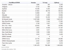 Museumsbesucher in Albanien nach Inländern und Ausländern 2012.jpg