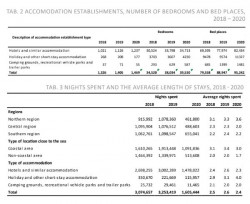 unterkünfte statistik.jpg
