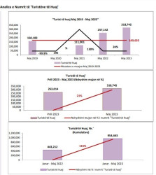 Mai Touristen Staatspolizei.jpg